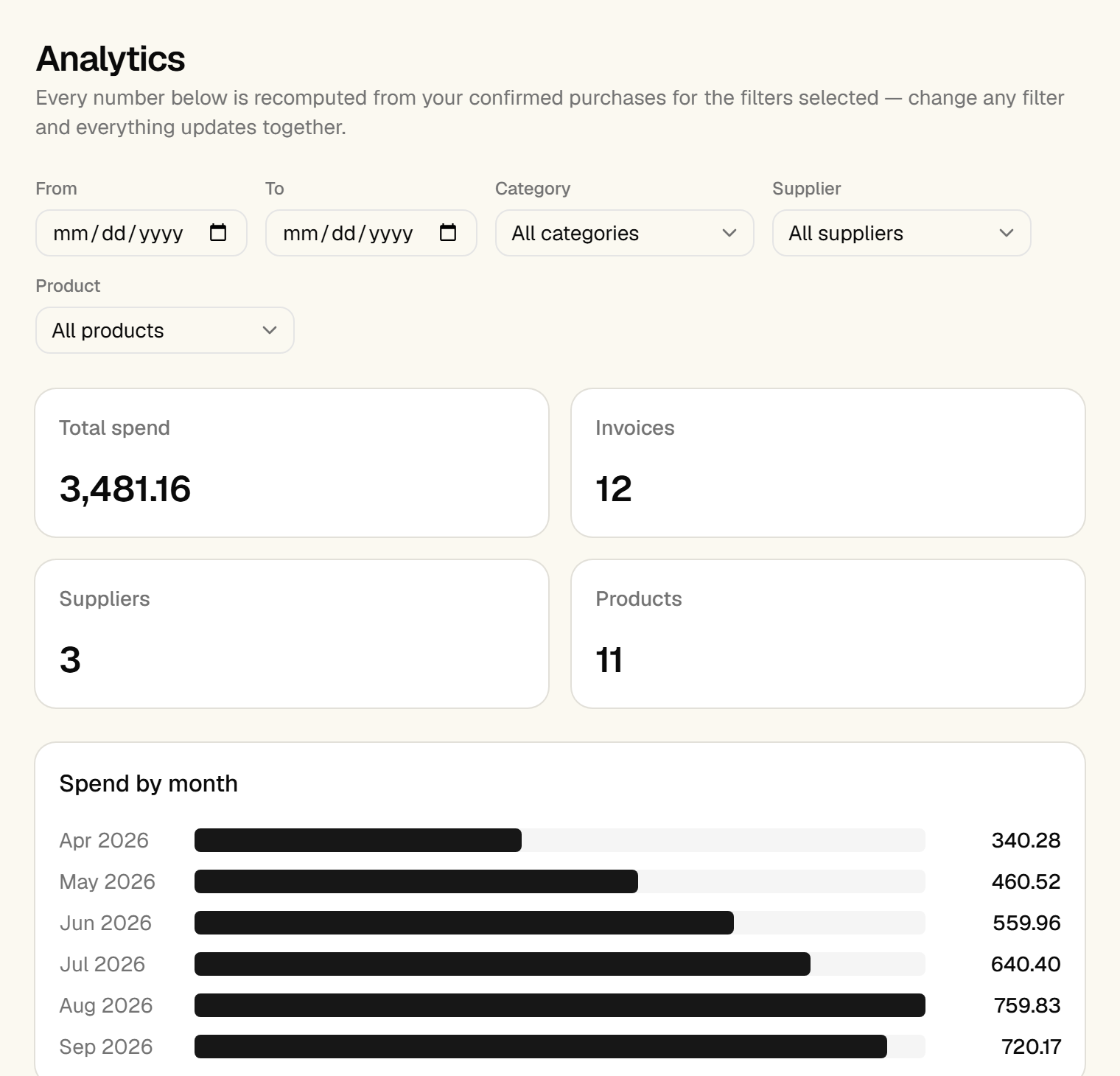 Screenshot: Inventory & costs update